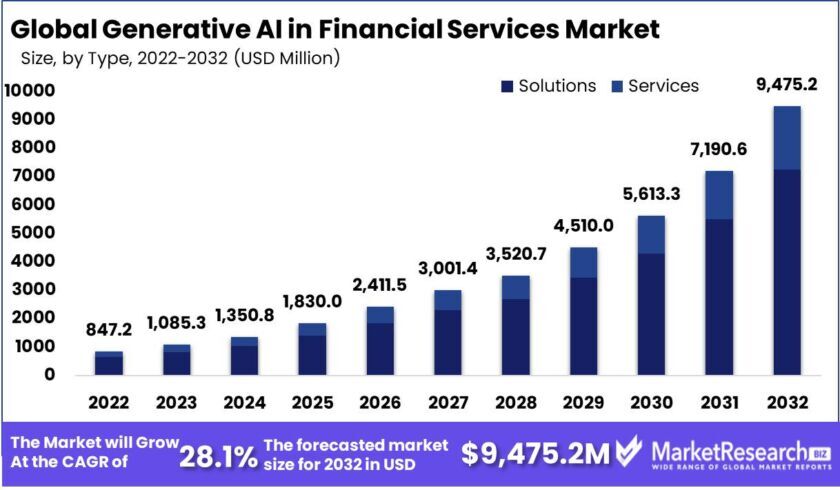 Generative AI In Banking And Finance Sector